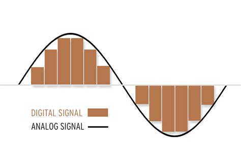 is music stored on a smartphone an analog or digital signal? And how does the format impact the quality of our listening experience?